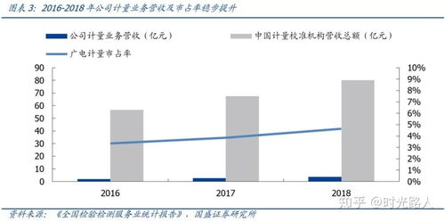 廣電計量加碼實驗室布局，打造全國一站式第三方綜檢計量技術服務龍頭