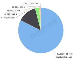 2018年中國(guó)餐飲行業(yè)市場(chǎng)競(jìng)爭(zhēng)格局及趨勢(shì)分析 互聯(lián)網(wǎng)科技助力餐飲商戶發(fā)展