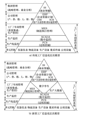 數(shù)字孿生賦能智能工廠(chǎng) 信息系統(tǒng)集成服務(wù)的核心與路徑