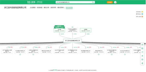 極氪汽車(chē)閃電上市 37個(gè)月創(chuàng)下新能源車(chē)市最快IPO紀(jì)錄